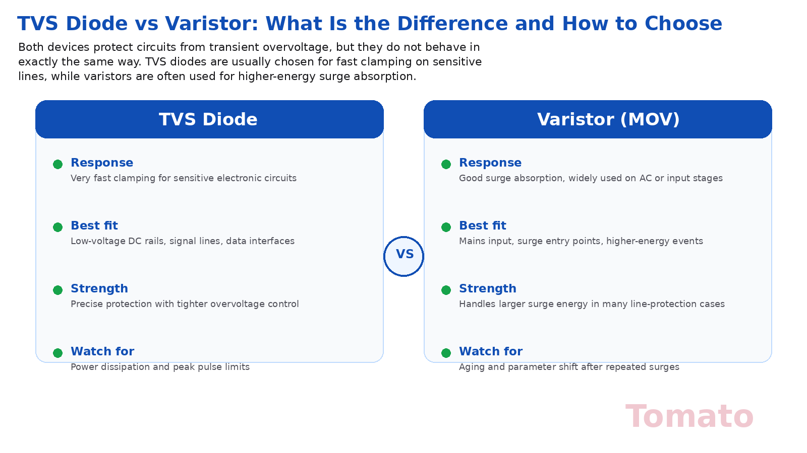 TVS Diode vs Varistor: 차이점과 선택 방법